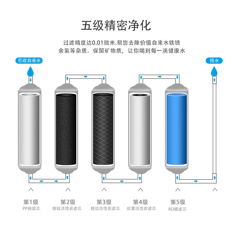 深安吉尔净水器，家庭与企业净水专家(图3)