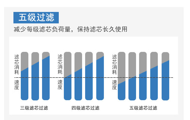 深安净水器 家用直饮大通量净水自来水过滤 厨房反渗透纯水机(图6)