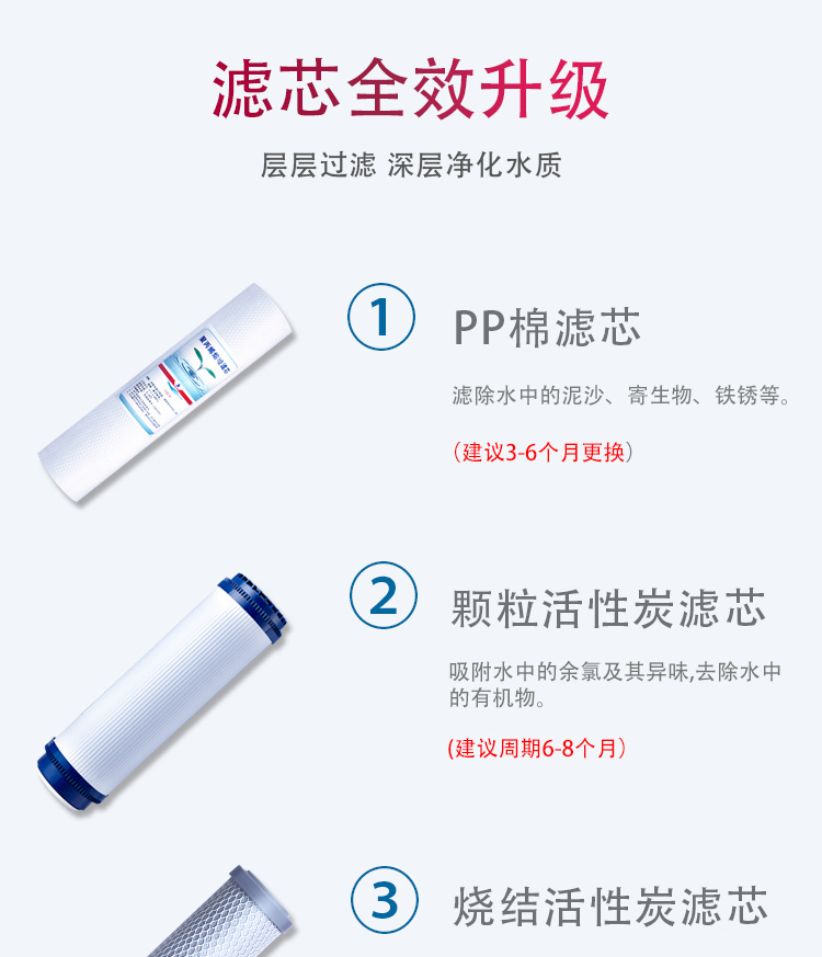 深安吉尔净水器家用RO反渗透净水机厨房直饮纯水机 (图3)