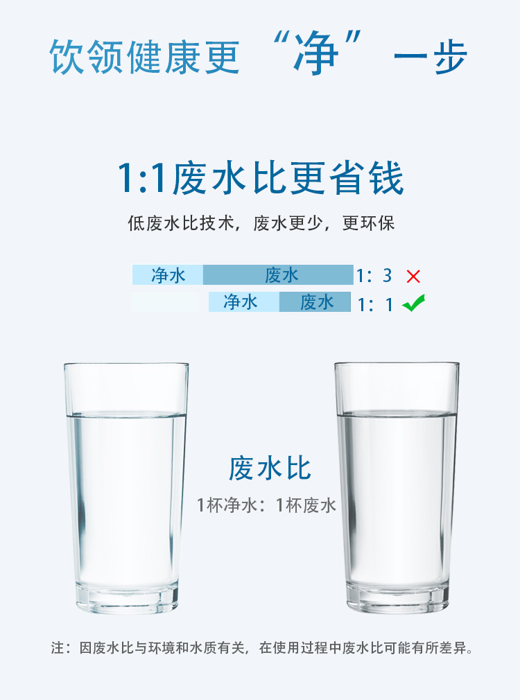 深安吉尔净水器家用RO反渗透净水机厨房直饮纯水机 (图7)