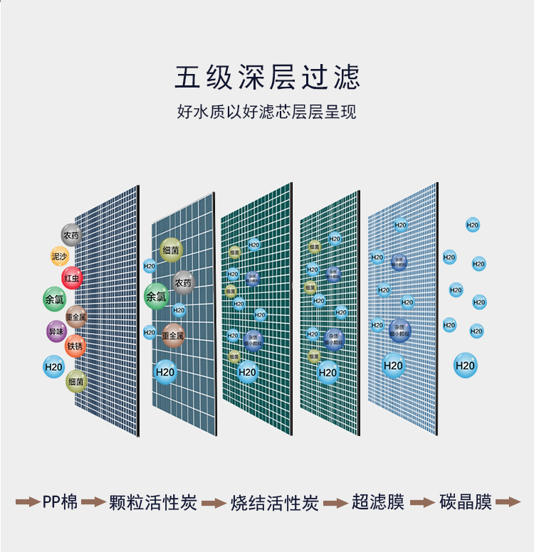 深安吉尔家用厨房壁挂式台式五级超滤非直饮净水器(图7)